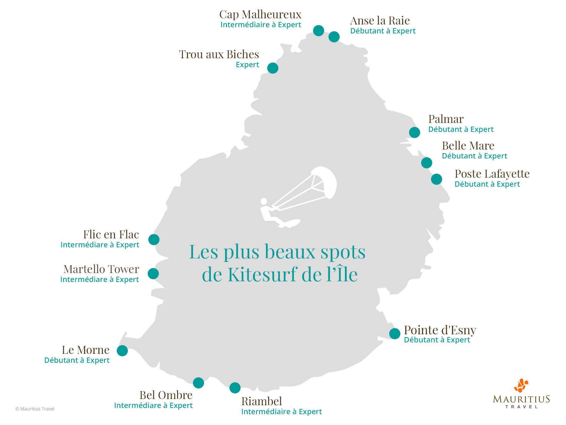 Carte des meilleurs spots de Kitesurf de l'Île Maurice 