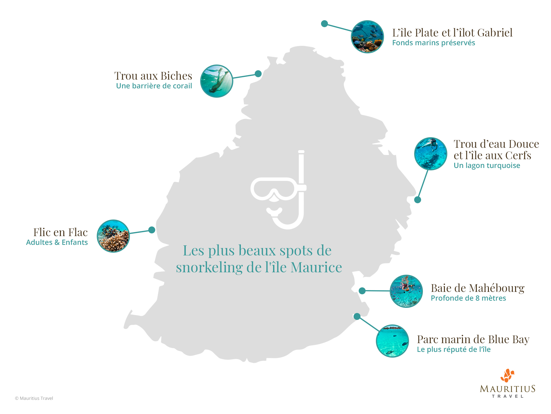 Carte des plus beaux spots de snorkeling de l'Île Maurice